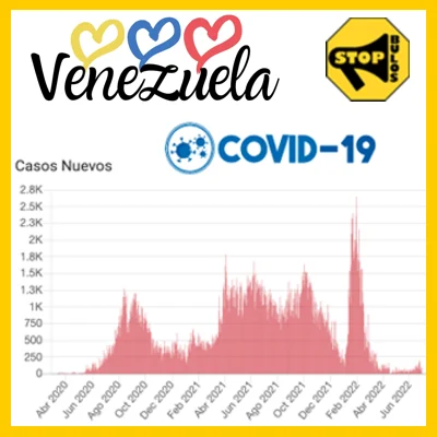 América Latina – Venezuela entra en una nueva ola de Covid19￼